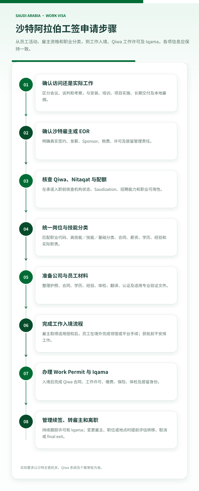 04 saudi work visa application steps zh