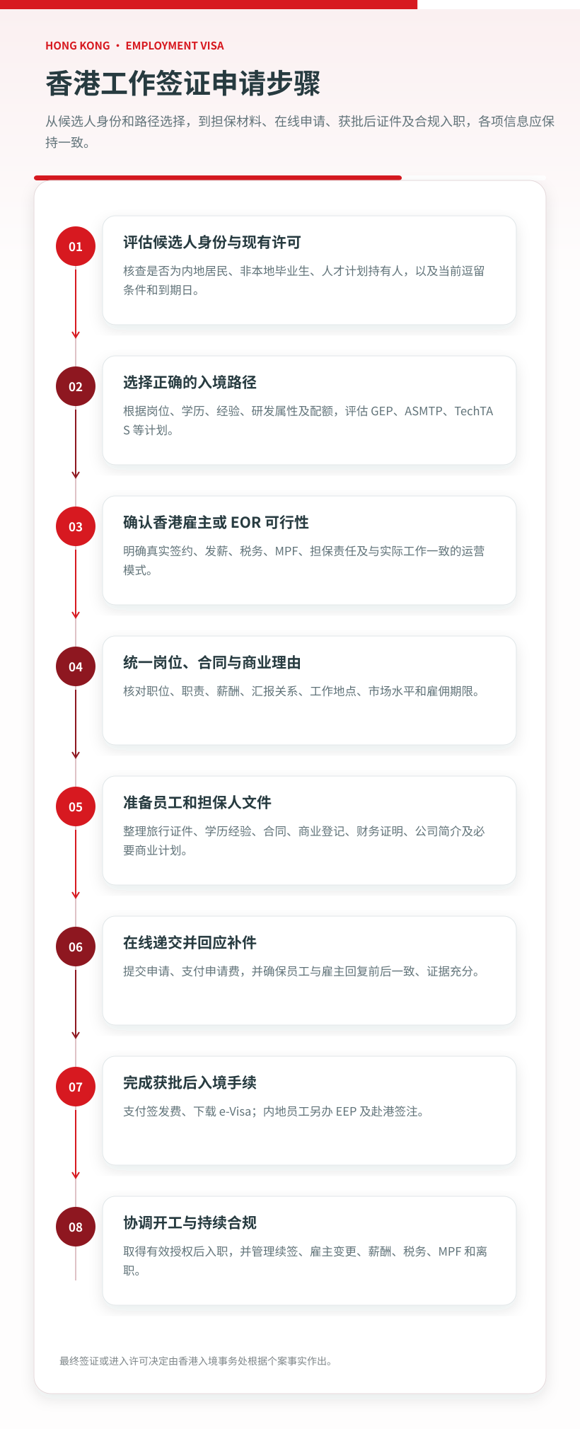 04 hong kong work visa application steps zh