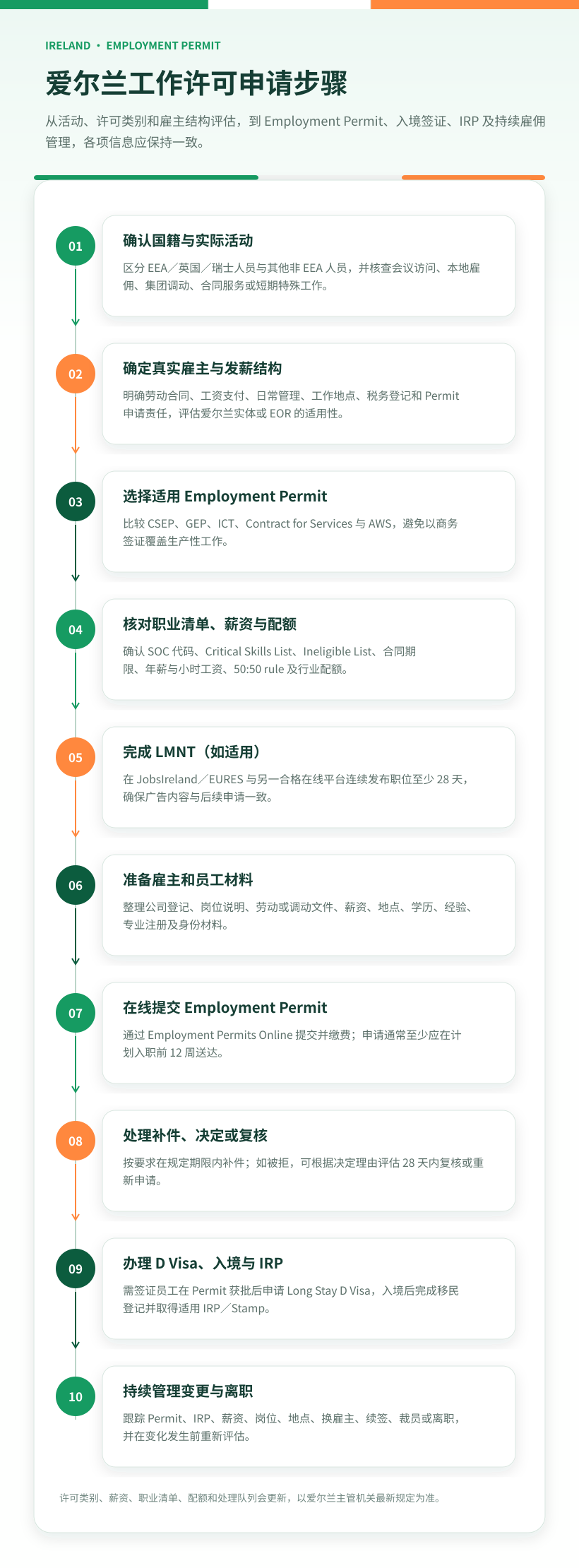 04 ireland work visa application steps zh